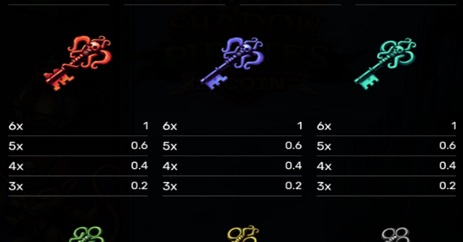shadow pirates 2xcoin paytable 3 paytable