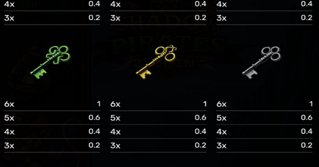 shadow pirates 2xcoin paytable 4 paytable
