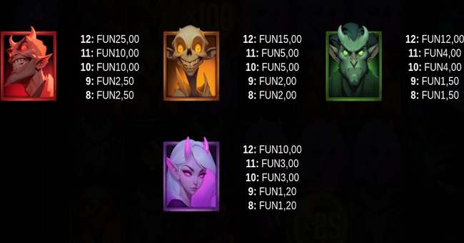 shadow summoner elementals paytable 1 paytable