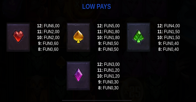 shadow summoner elementals paytable 2 paytable