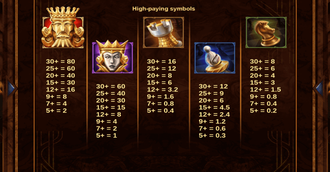 shah mat paytable 1 paytable