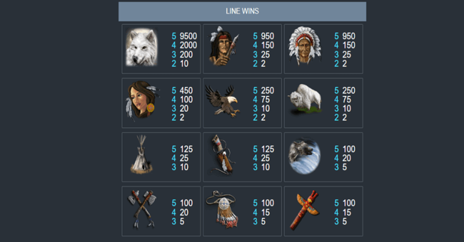 shamans dream paytable paytable