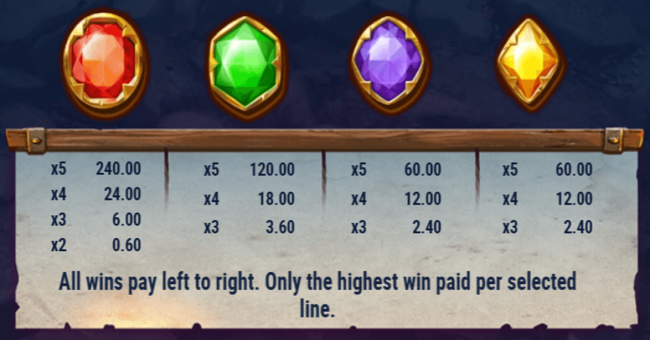 shamrock miner paytable 1 paytable