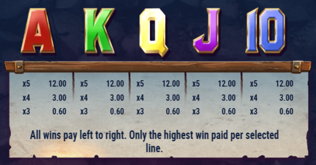 shamrock miner paytable 2 paytable