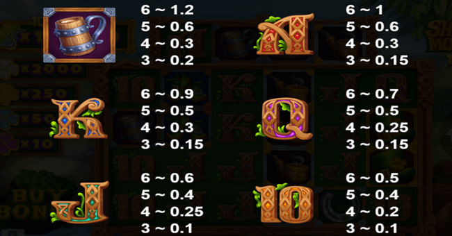 shamrock money pot 10k ways paytable 2 paytable