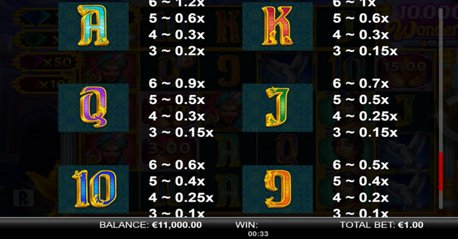 shamrock money pot big bang paytable 2 paytable