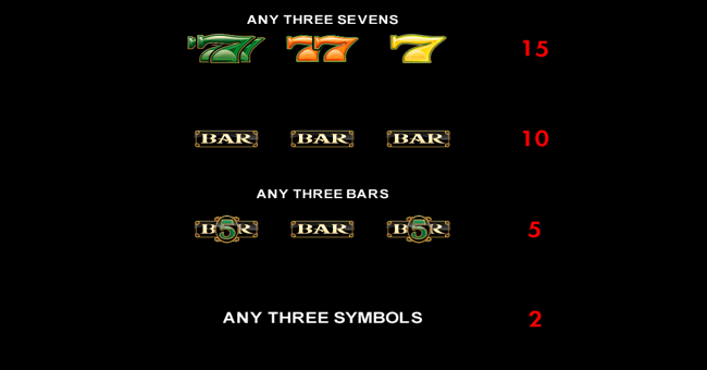 shamrock paytable 4 paytable