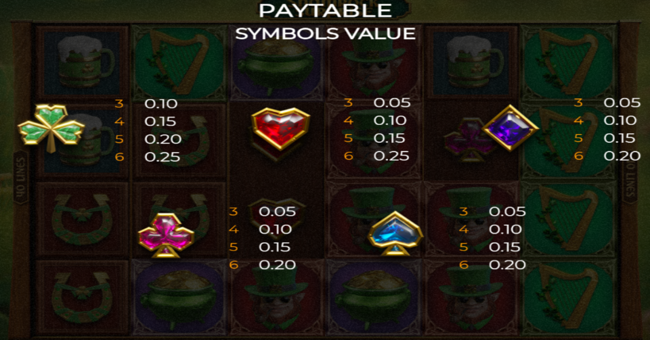 shamrock surprise paytable3 paytable