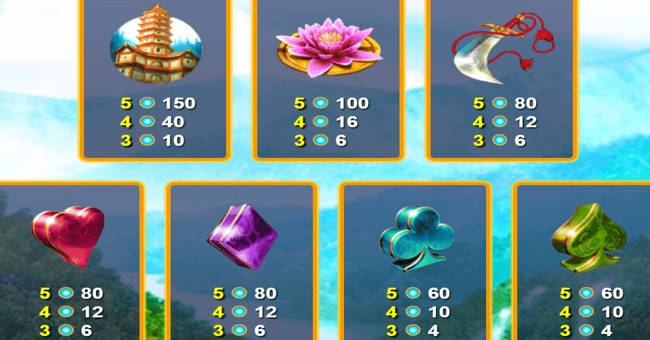 shangri la paytable 2 paytable