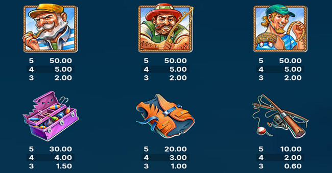 shark boss paytable 1 paytable