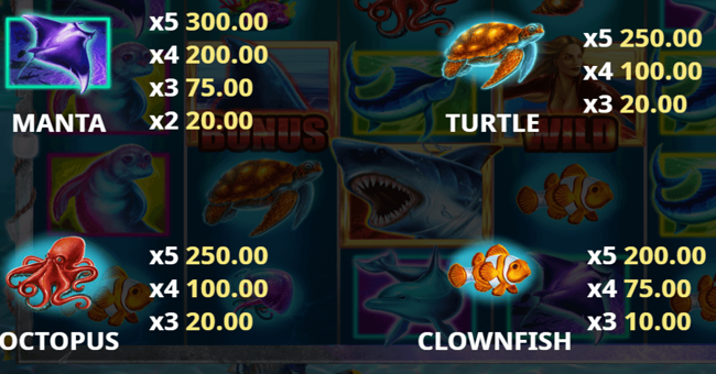 shark rush paytable2 paytable