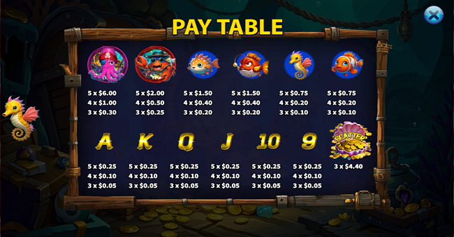 shark treasure paytable paytable