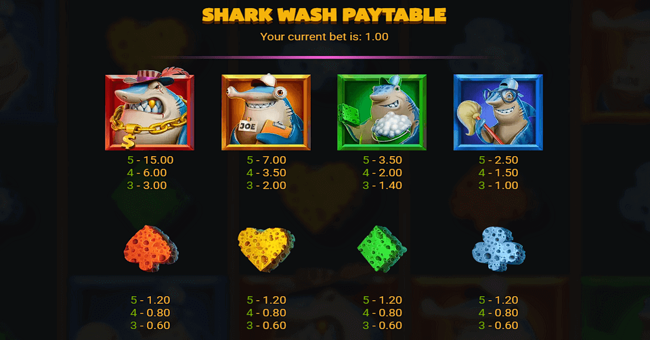 Shark Wash Slot by Relax Gaming