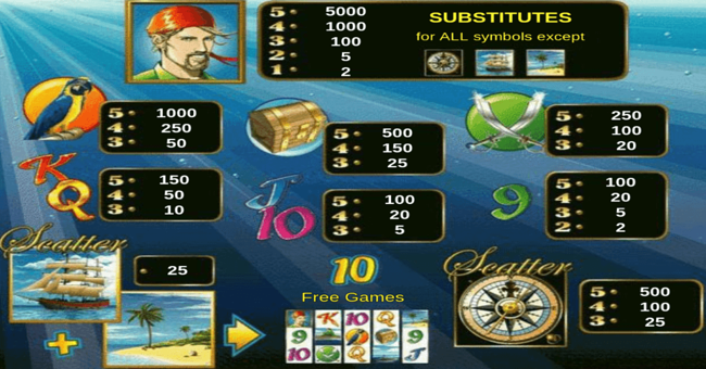 sharky paytable paytable