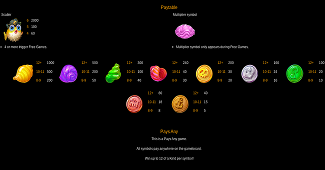 shelltastic wins paytable paytable