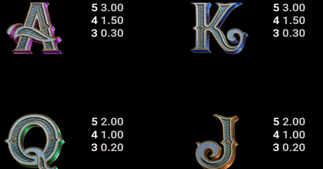 sherlock and moriarty wowpot paytable 4 paytable