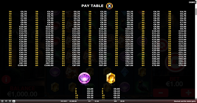 sherlock and the stolen gems paytable 2 paytable