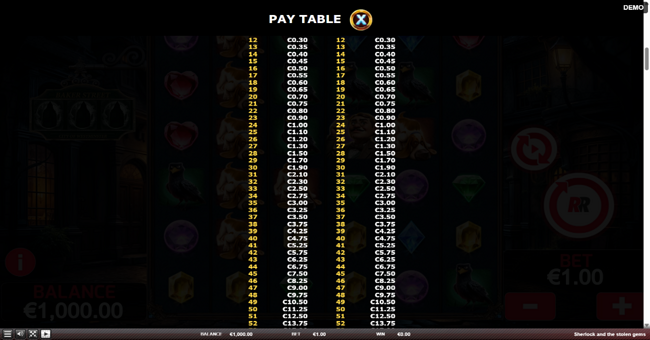 sherlock and the stolen gems paytable 3 paytable