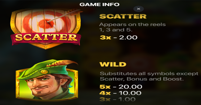 sherwood coins hold and win paytable 1 paytable