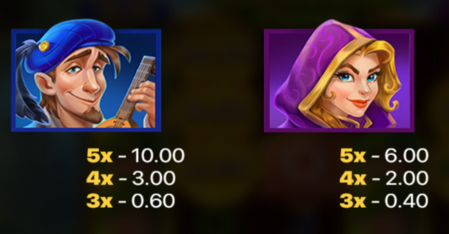 sherwood coins hold and win paytable 3 paytable