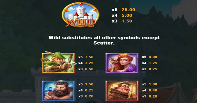 sherwood gold paytable 1 paytable