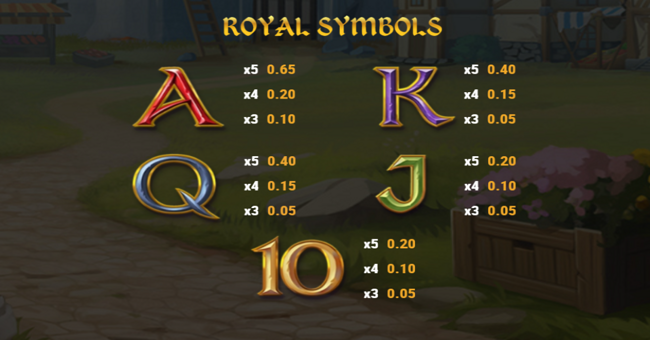 sherwood gold paytable 2 paytable