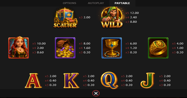 sherwood heist hold and win paytable 1 paytable