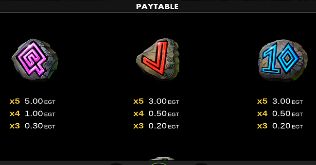 shield wall set sail clover chance paytable 4 paytable