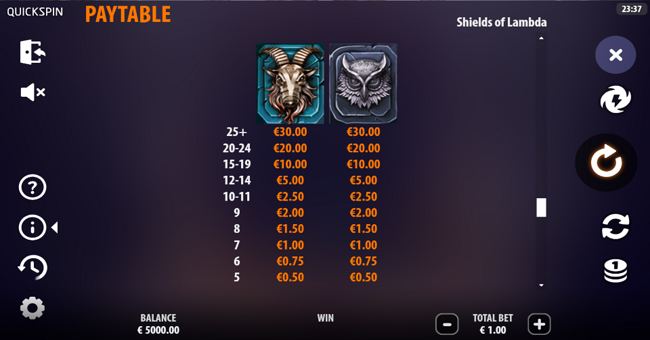 shields of lambda paytable 2 paytable