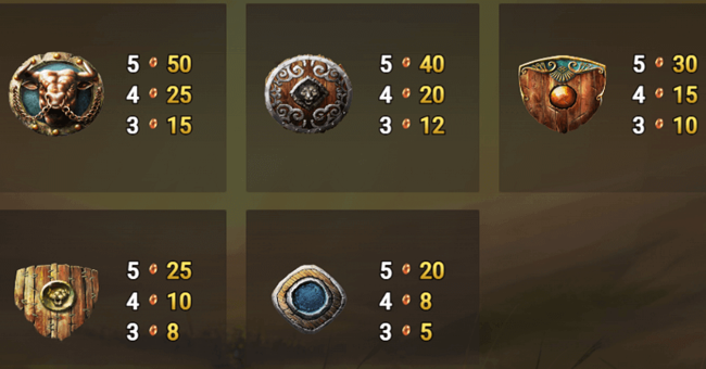 shields of the wild paytable 3 paytable