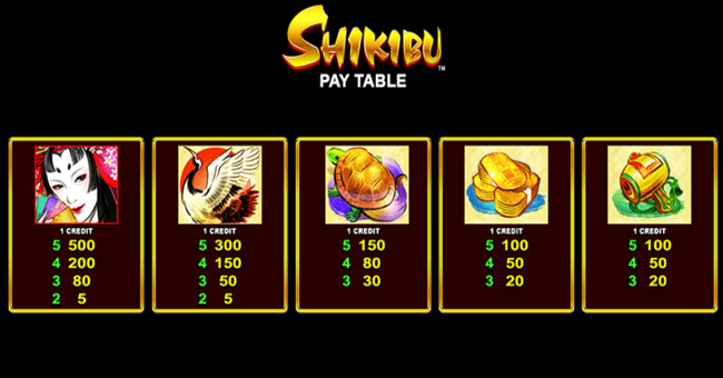 shikibu paytable 1 paytable