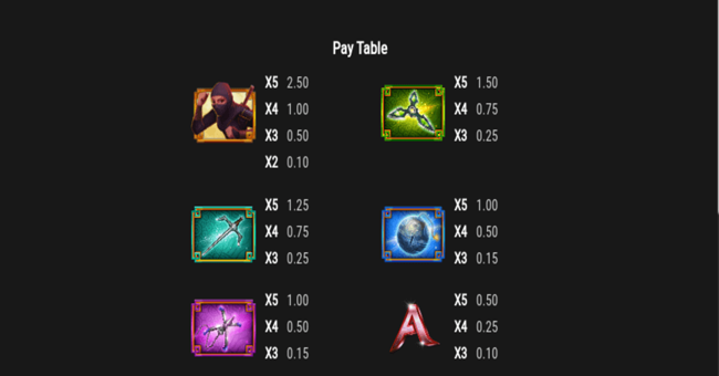 shinobi moon paytable paytable