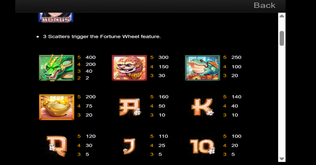 shogun princess quest paytable 2 paytable