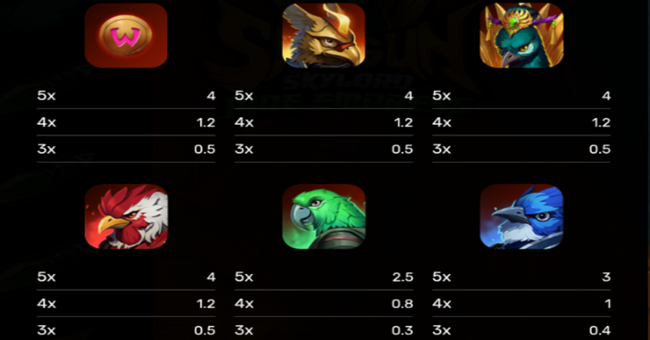 shogun skylord jade empress paytable 1 paytable