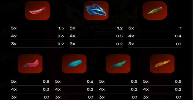 shogun skylord jade empress paytable 2 paytable