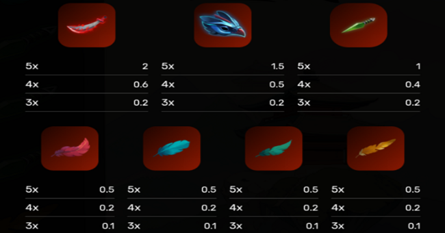 shogun skylord paytable 2 paytable