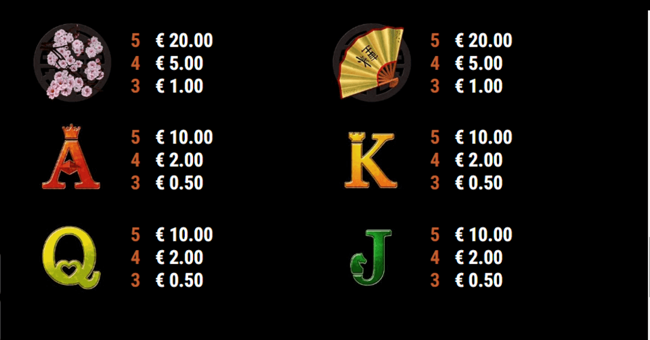 shoguns secret paytable2 paytable