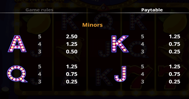 show master 3 paytable