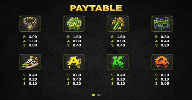 showtime doggg pappi let the dogs woofff paytable 1 paytable