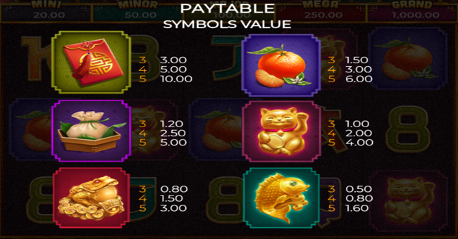 shuang long fu paytable 2 paytable