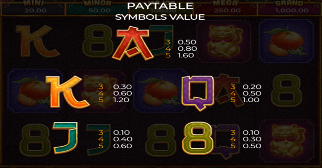 shuang long fu paytable 3 paytable