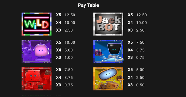 shuffle bots paytable 1 paytable