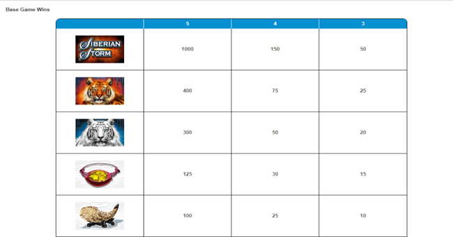 siberian storm mega jackpots paytable paytable