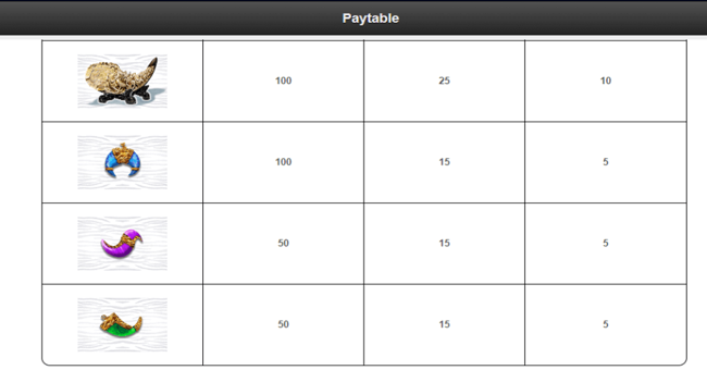 siberian storm mega jackpots paytable2 paytable