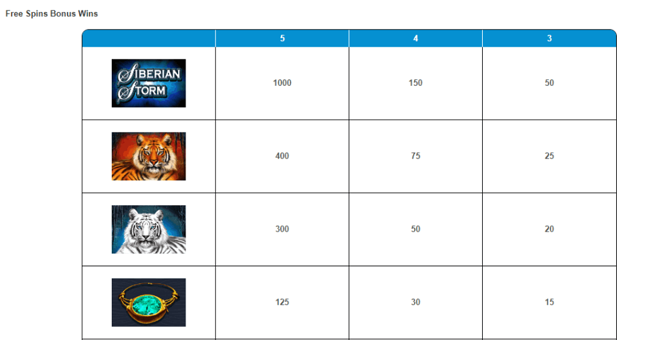 siberian storm mega jackpots paytable3 paytable