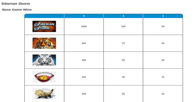 siberian storm paytable paytable