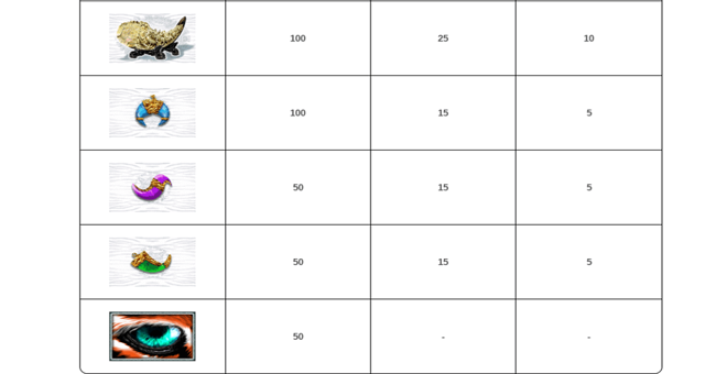 siberian storm paytable2 paytable