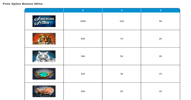 siberian storm paytable3 paytable