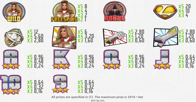 signora fortuna paytable paytable