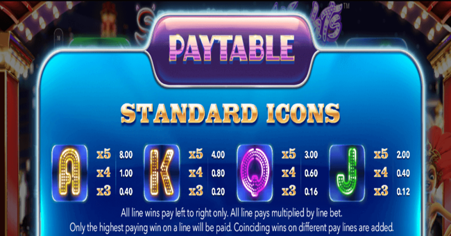 sin city nights 2 paytable